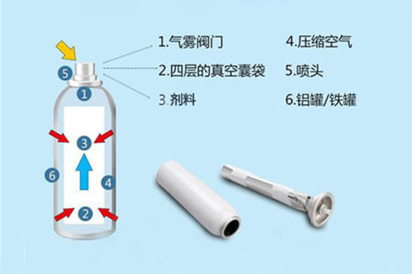 二元气雾剂灌装分解